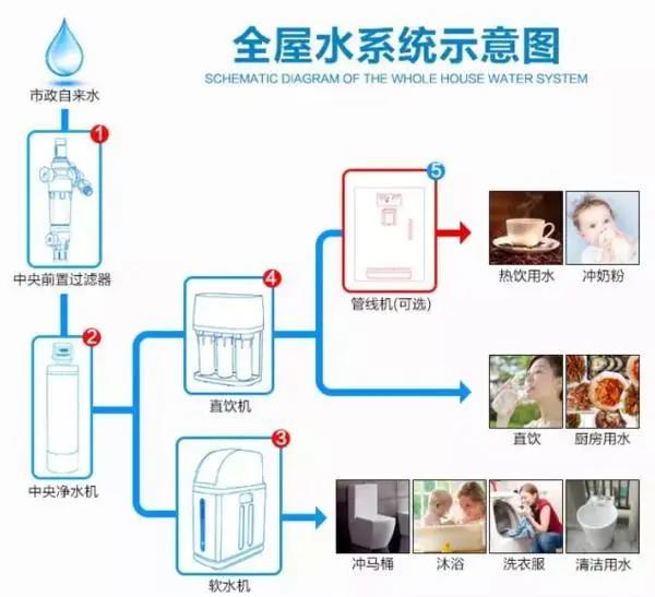全屋凈水丨喝了多年白開水的他們卻選擇安裝全屋凈水!-暖通展丨上海暖通舒適系統展COMFORTECO CHINA 2026 全屋凈水丨喝了多年白開水的他們卻選擇安裝全屋凈水!-暖通展丨上海暖通舒適系統展COMFORTECO CHINA 2026