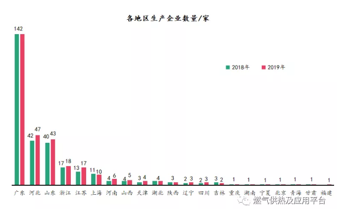 舒適熱能丨燃氣采暖熱水爐產品2019年度市場統計公告-暖通展丨上海暖通舒適系統展COMFORTECO CHINA 2026 舒適熱能丨燃氣采暖熱水爐產品2019年度市場統計公告-暖通展丨上海暖通舒適系統展COMFORTECO CHINA 2026