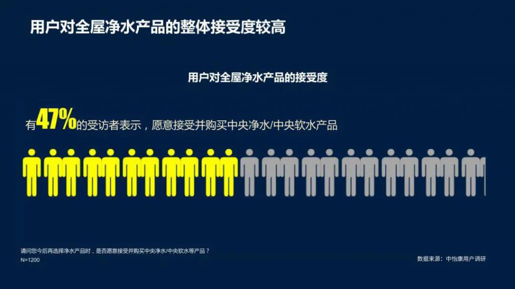 全屋凈水丨“看不見”的嚴重水問題你重視了嗎?-暖通展丨上海暖通舒適系統展COMFORTECO CHINA 2026 全屋凈水丨“看不見”的嚴重水問題你重視了嗎?-暖通展丨上海暖通舒適系統展COMFORTECO CHINA 2026