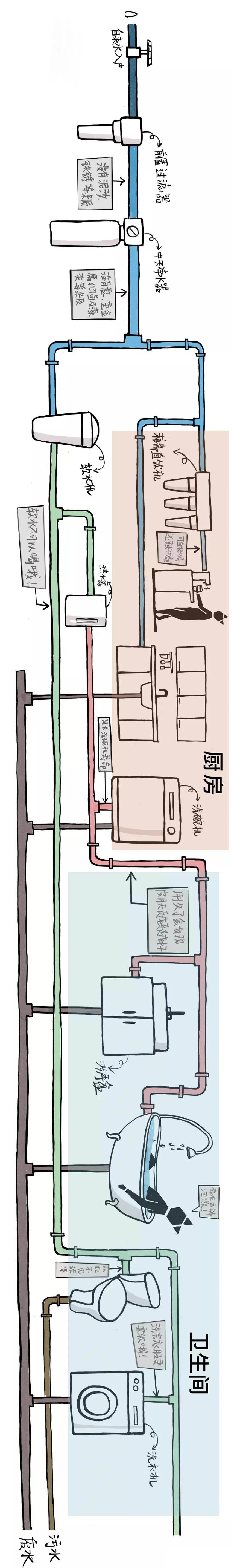 全屋凈水丨“看不見”的嚴重水問題你重視了嗎?-暖通展丨上海暖通舒適系統展COMFORTECO CHINA 2026 全屋凈水丨“看不見”的嚴重水問題你重視了嗎?-暖通展丨上海暖通舒適系統展COMFORTECO CHINA 2026