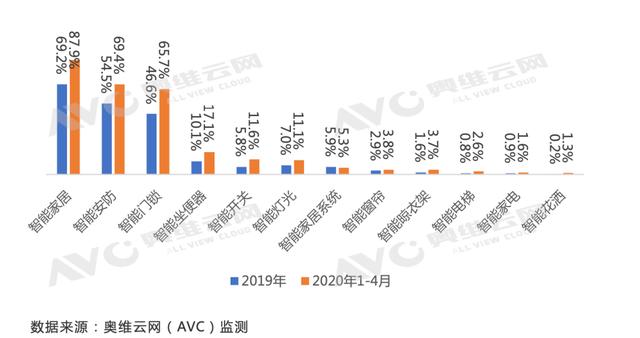 兩會(huì)加持,精裝智能家居或駛?cè)肟燔?chē)道-暖通展丨上海暖通舒適系統(tǒng)展COMFORTECO CHINA 2026 兩會(huì)加持,精裝智能家居或駛?cè)肟燔?chē)道-暖通展丨上海暖通舒適系統(tǒng)展COMFORTECO CHINA 2026