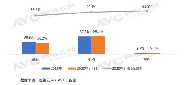 兩會(huì)加持,精裝智能家居或駛?cè)肟燔?chē)道-暖通展丨上海暖通舒適系統(tǒng)展COMFORTECO CHINA 2026 兩會(huì)加持,精裝智能家居或駛?cè)肟燔?chē)道-暖通展丨上海暖通舒適系統(tǒng)展COMFORTECO CHINA 2026
