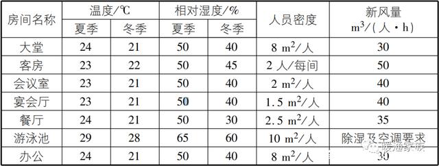 五星級酒店暖通設計,注意哪些東西?中信院高工:有5條體會分享-暖通展丨上海暖通舒適系統展COMFORTECO CHINA 2026 五星級酒店暖通設計,注意哪些東西?中信院高工:有5條體會分享-暖通展丨上海暖通舒適系統展COMFORTECO CHINA 2026