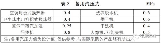 五星級酒店暖通設計,注意哪些東西?中信院高工:有5條體會分享-暖通展丨上海暖通舒適系統展COMFORTECO CHINA 2026 五星級酒店暖通設計,注意哪些東西?中信院高工:有5條體會分享-暖通展丨上海暖通舒適系統展COMFORTECO CHINA 2026