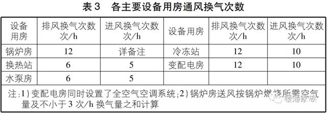 五星級酒店暖通設計,注意哪些東西?中信院高工:有5條體會分享-暖通展丨上海暖通舒適系統展COMFORTECO CHINA 2026 五星級酒店暖通設計,注意哪些東西?中信院高工:有5條體會分享-暖通展丨上海暖通舒適系統展COMFORTECO CHINA 2026