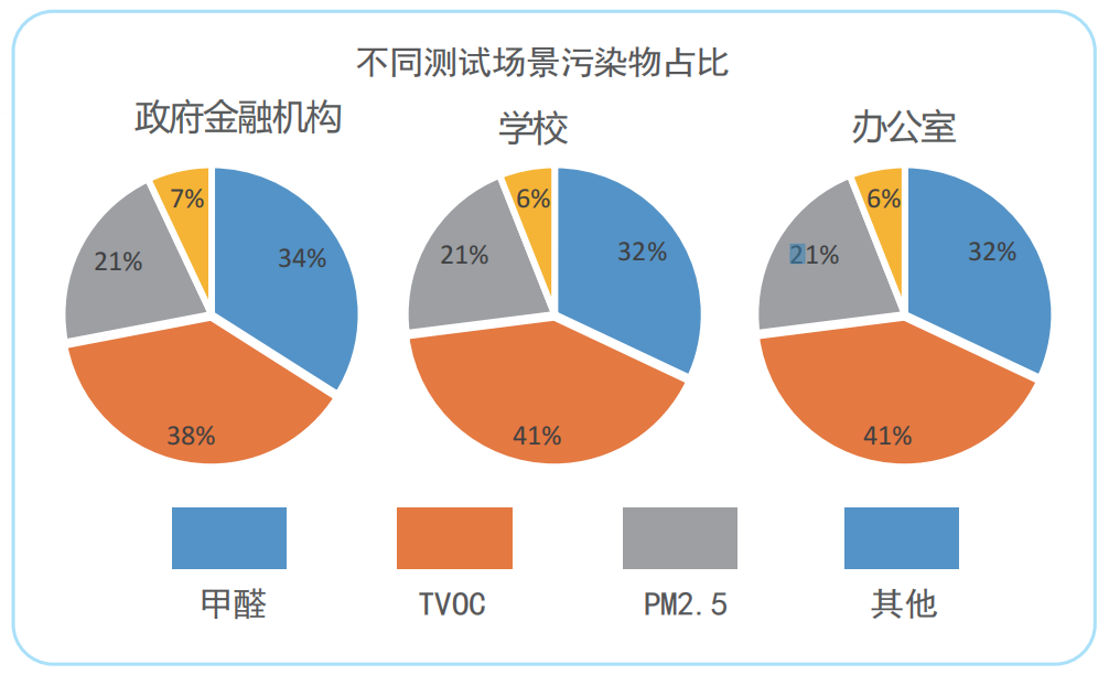 如何用新風系統構建校園“雙循環”健康環境體系?-暖通展丨上海暖通舒適系統展COMFORTECO CHINA 2026 如何用新風系統構建校園“雙循環”健康環境體系?-暖通展丨上海暖通舒適系統展COMFORTECO CHINA 2026