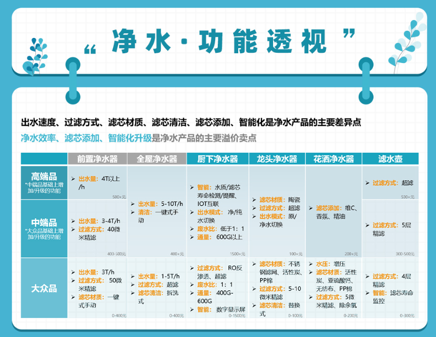 健康飲水成趨勢 千億凈飲水市場誰能占得先機?-暖通展丨上海暖通舒適系統展COMFORTECO CHINA 2026 健康飲水成趨勢 千億凈飲水市場誰能占得先機?-暖通展丨上海暖通舒適系統展COMFORTECO CHINA 2026