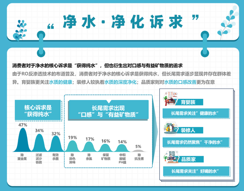 健康飲水成趨勢 千億凈飲水市場誰能占得先機?-暖通展丨上海暖通舒適系統展COMFORTECO CHINA 2026 健康飲水成趨勢 千億凈飲水市場誰能占得先機?-暖通展丨上海暖通舒適系統展COMFORTECO CHINA 2026