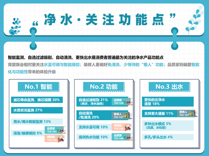 健康飲水成趨勢 千億凈飲水市場誰能占得先機?-暖通展丨上海暖通舒適系統展COMFORTECO CHINA 2026 健康飲水成趨勢 千億凈飲水市場誰能占得先機?-暖通展丨上海暖通舒適系統展COMFORTECO CHINA 2026