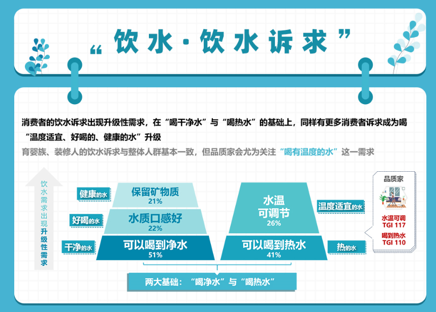 健康飲水成趨勢 千億凈飲水市場誰能占得先機?-暖通展丨上海暖通舒適系統展COMFORTECO CHINA 2026 健康飲水成趨勢 千億凈飲水市場誰能占得先機?-暖通展丨上海暖通舒適系統展COMFORTECO CHINA 2026