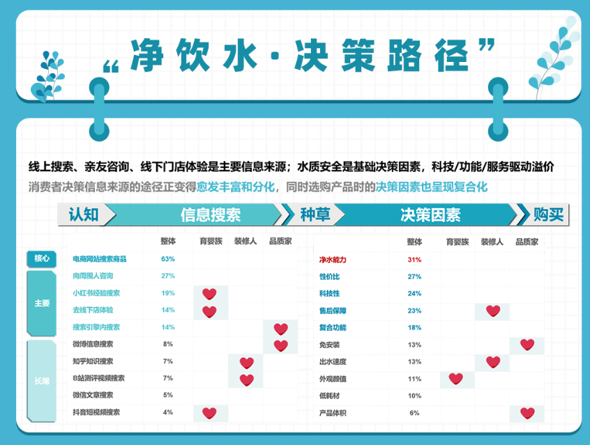 健康飲水成趨勢 千億凈飲水市場誰能占得先機?-暖通展丨上海暖通舒適系統展COMFORTECO CHINA 2026 健康飲水成趨勢 千億凈飲水市場誰能占得先機?-暖通展丨上海暖通舒適系統展COMFORTECO CHINA 2026
