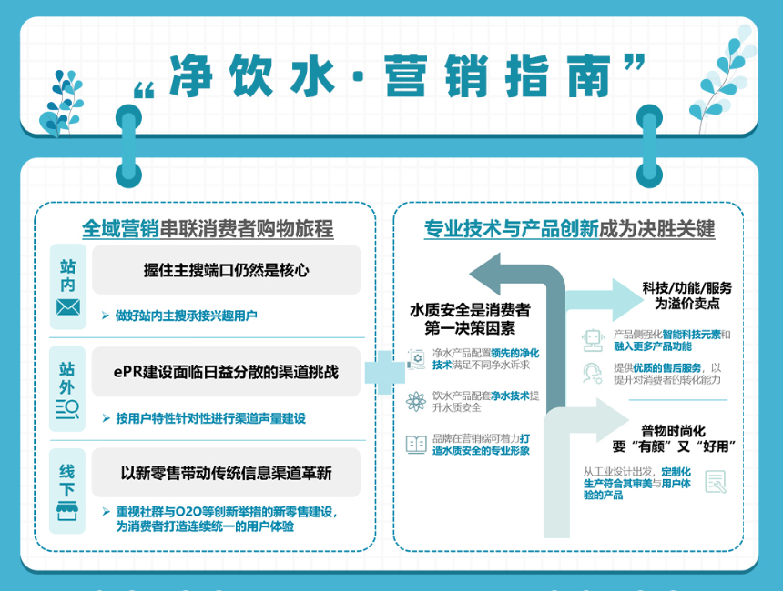 健康飲水成趨勢 千億凈飲水市場誰能占得先機?-暖通展丨上海暖通舒適系統展COMFORTECO CHINA 2026 健康飲水成趨勢 千億凈飲水市場誰能占得先機?-暖通展丨上海暖通舒適系統展COMFORTECO CHINA 2026