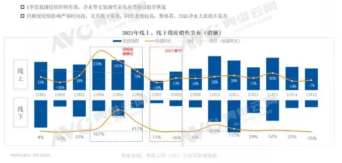 一季度凈水市場穩步復蘇 但挑戰仍在繼續-暖通展丨上海暖通舒適系統展COMFORTECO CHINA 2026 一季度凈水市場穩步復蘇 但挑戰仍在繼續-暖通展丨上海暖通舒適系統展COMFORTECO CHINA 2026