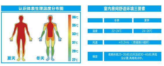 消費者為什么要為舒適性空調買單?-暖通展丨上海暖通舒適系統展COMFORTECO CHINA 2026 消費者為什么要為舒適性空調買單?-暖通展丨上海暖通舒適系統展COMFORTECO CHINA 2026