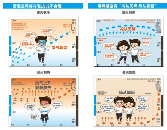 消費者為什么要為舒適性空調買單?-暖通展丨上海暖通舒適系統展COMFORTECO CHINA 2026 消費者為什么要為舒適性空調買單?-暖通展丨上海暖通舒適系統展COMFORTECO CHINA 2026