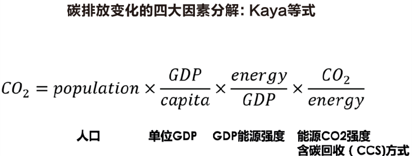 如何正確理解碳中和?-暖通展丨上海暖通舒適系統展COMFORTECO CHINA 2026 如何正確理解碳中和?-暖通展丨上海暖通舒適系統展COMFORTECO CHINA 2026