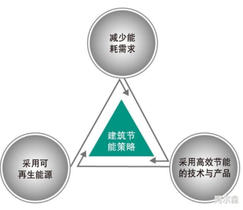 建筑節(jié)能的重要性以及對我國可持續(xù)發(fā)展的意義-暖通展丨上海暖通舒適系統(tǒng)展COMFORTECO CHINA 2026 建筑節(jié)能的重要性以及對我國可持續(xù)發(fā)展的意義-暖通展丨上海暖通舒適系統(tǒng)展COMFORTECO CHINA 2026