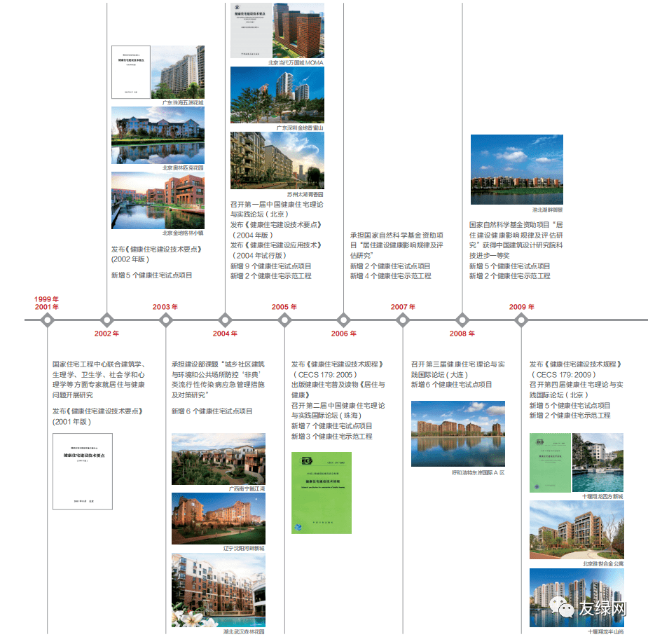 后疫情時期探索健康住宅的發展方向-暖通展丨上海暖通舒適系統展COMFORTECO CHINA 2026 后疫情時期探索健康住宅的發展方向-暖通展丨上海暖通舒適系統展COMFORTECO CHINA 2026