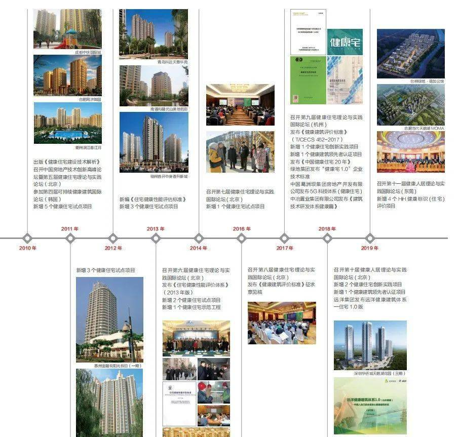 后疫情時期探索健康住宅的發展方向-暖通展丨上海暖通舒適系統展COMFORTECO CHINA 2026 后疫情時期探索健康住宅的發展方向-暖通展丨上海暖通舒適系統展COMFORTECO CHINA 2026
