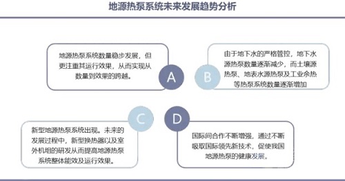 地源熱泵行業(yè)發(fā)展現(xiàn)狀及前景分析