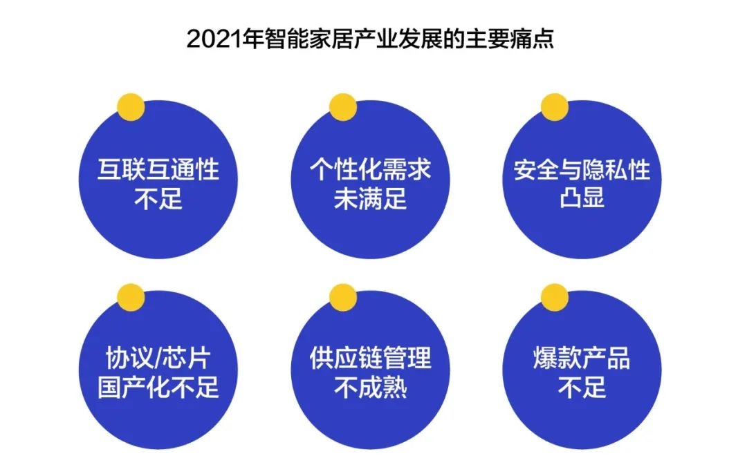 2021智能家居產業現狀及區域分布-暖通展丨上海暖通舒適系統展COMFORTECO CHINA 2026 2021智能家居產業現狀及區域分布-暖通展丨上海暖通舒適系統展COMFORTECO CHINA 2026