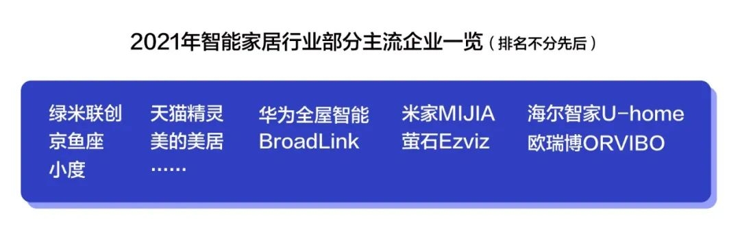 2021智能家居產業現狀及區域分布-暖通展丨上海暖通舒適系統展COMFORTECO CHINA 2026 2021智能家居產業現狀及區域分布-暖通展丨上海暖通舒適系統展COMFORTECO CHINA 2026