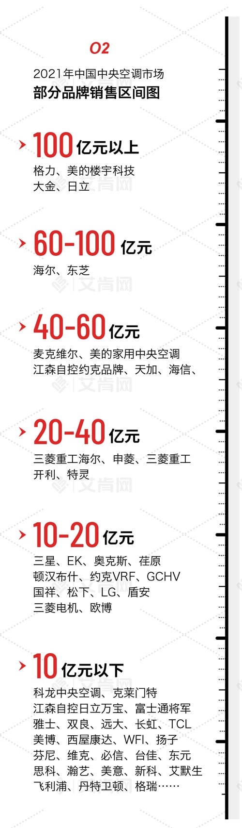 2021年中國中央空調市場迎來報復性增長,全年增長超25%-暖通展丨上海暖通舒適系統展COMFORTECO CHINA 2026 2021年中國中央空調市場迎來報復性增長,全年增長超25%-暖通展丨上海暖通舒適系統展COMFORTECO CHINA 2026