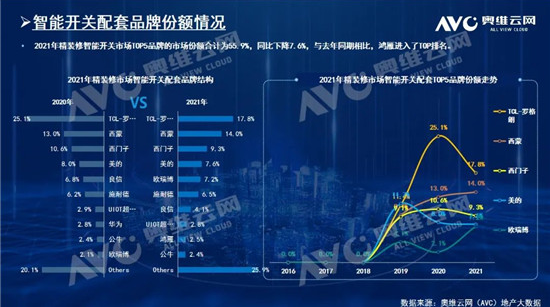 2021精裝市場智能家居年報:配置率已達89%!-暖通展丨上海暖通舒適系統展COMFORTECO CHINA 2026 2021精裝市場智能家居年報:配置率已達89%!-暖通展丨上海暖通舒適系統展COMFORTECO CHINA 2026