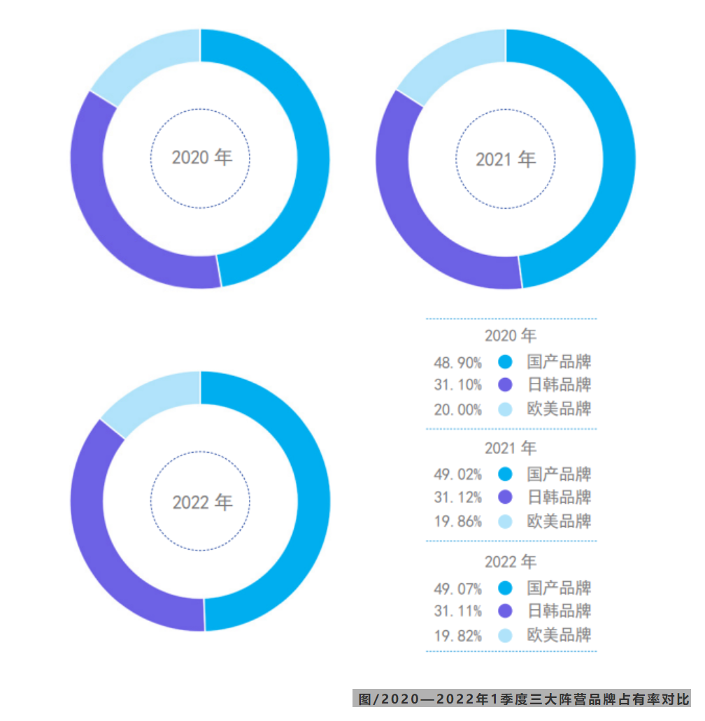 增長13.83%!2022年1季度中央空調市場總結報告-暖通展丨上海暖通舒適系統展COMFORTECO CHINA 2026 增長13.83%!2022年1季度中央空調市場總結報告-暖通展丨上海暖通舒適系統展COMFORTECO CHINA 2026