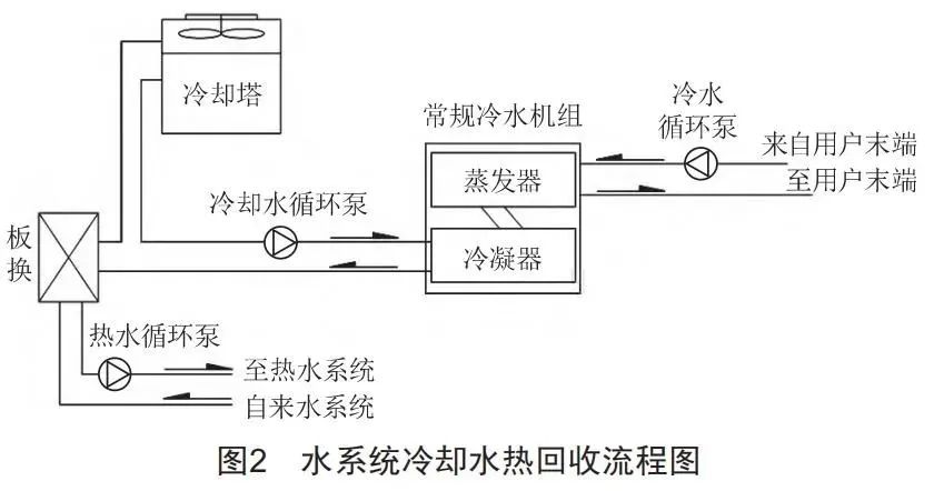 暖通空調(diào)節(jié)能系統(tǒng)如何助力實(shí)現(xiàn)碳達(dá)峰、碳中和?-暖通展丨上海暖通舒適系統(tǒng)展COMFORTECO CHINA 2026 暖通空調(diào)節(jié)能系統(tǒng)如何助力實(shí)現(xiàn)碳達(dá)峰、碳中和?-暖通展丨上海暖通舒適系統(tǒng)展COMFORTECO CHINA 2026